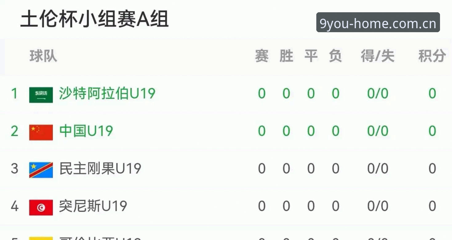 JIUYOU Homepage电竞赔率数据 从U19国足土伦杯溃败中避坑:九游游戏平台观赛分析教程