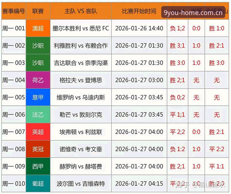 九游官方站足球比分直播常见问题详解